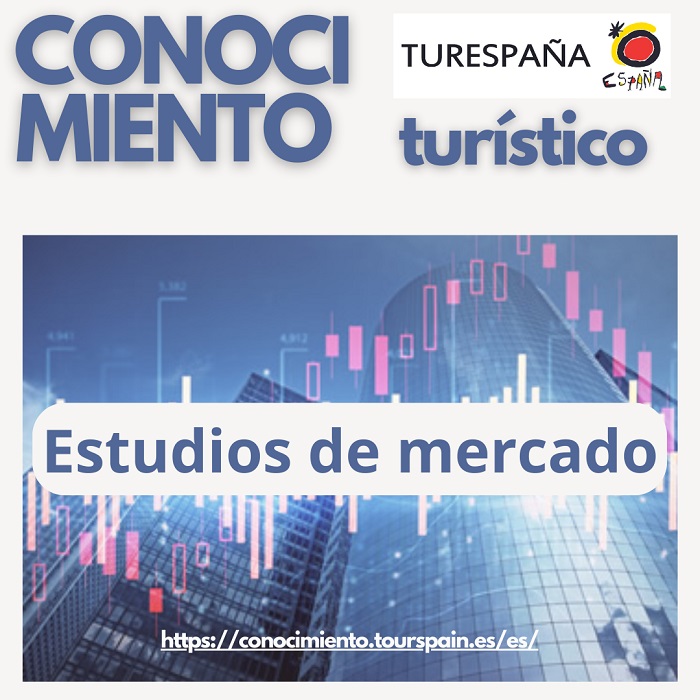 Estudios de Mercado 2024